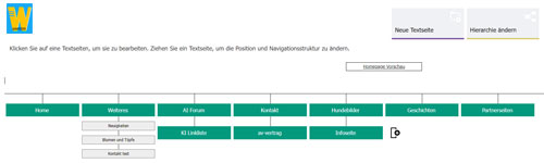 Homepage Navigation. Hierarchie bearbeiten und ändern 